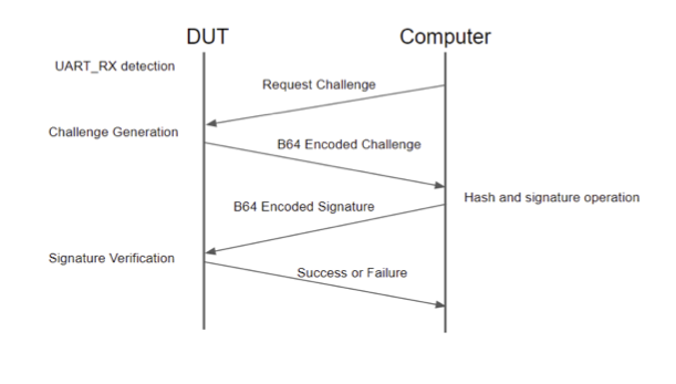 Authentication Flow