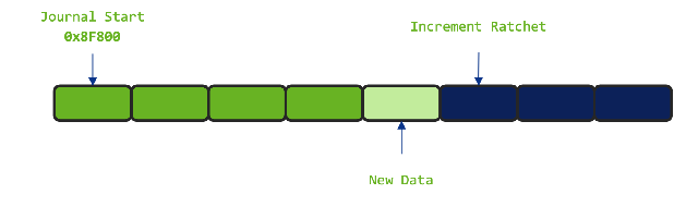 Add New Data to Secure Journal