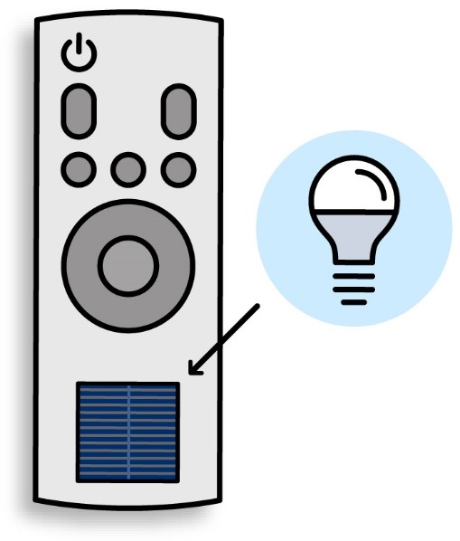 Atmosic™: Battery Free Wireless Solutions | Applications_PV Remotes