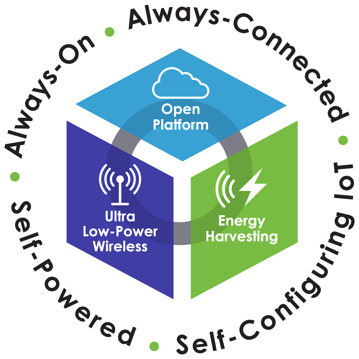 Atmosic-platform-graphic-Oct21